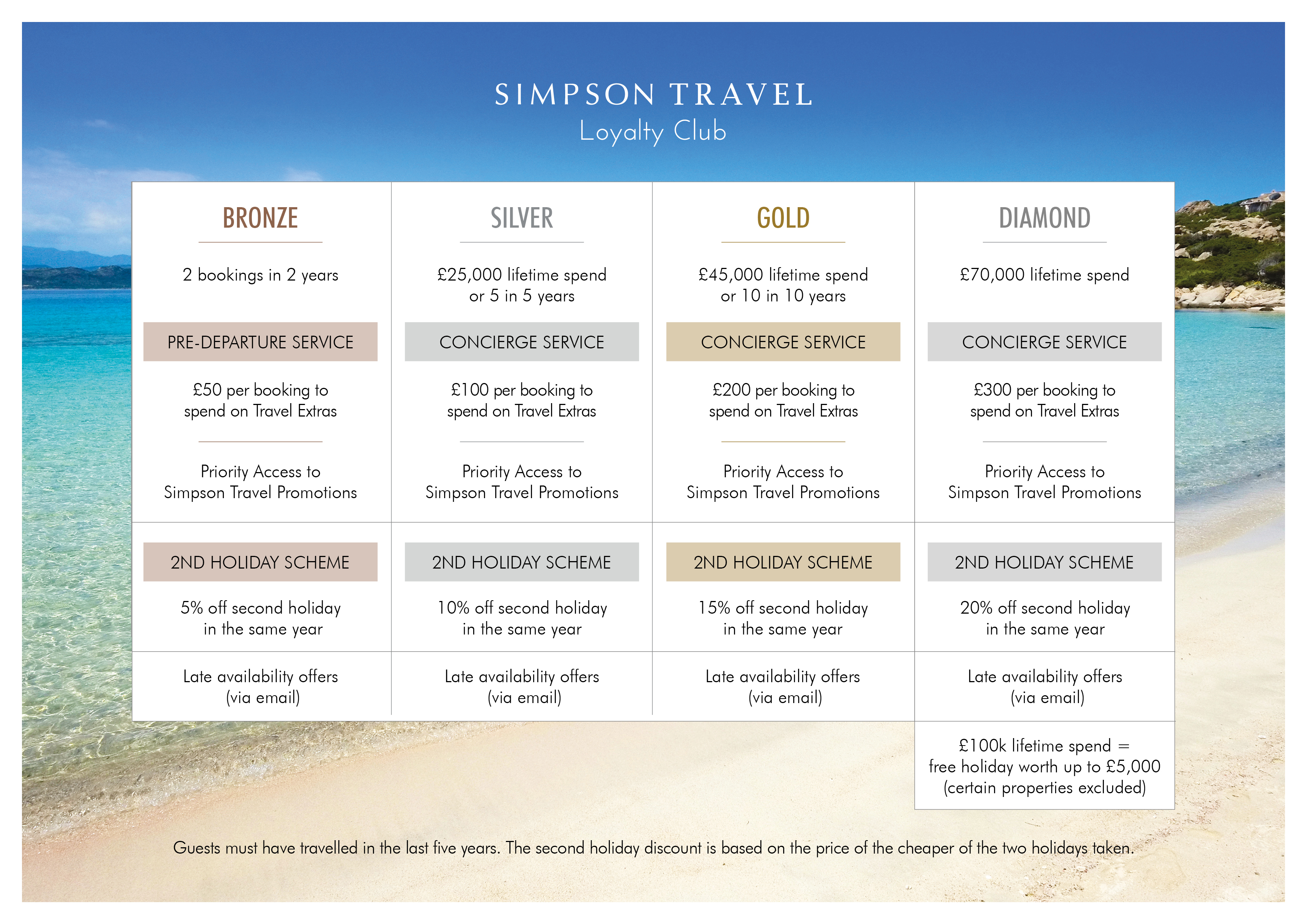 simpson travel loyalty club